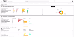 Status pomembnih poslovnih storitev in status toleranc vpliva podpornih procesov in kritičnih virov